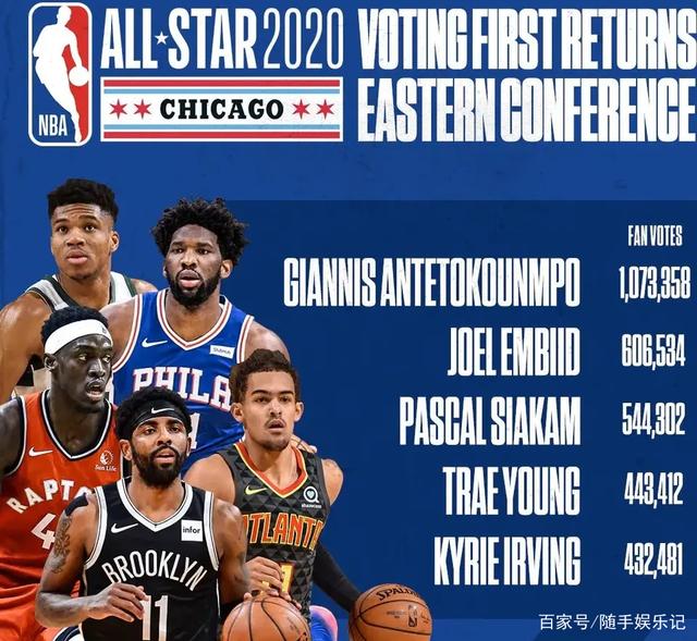 節奏加快 節奏加快