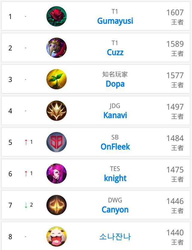 在互动层面 在互动层面